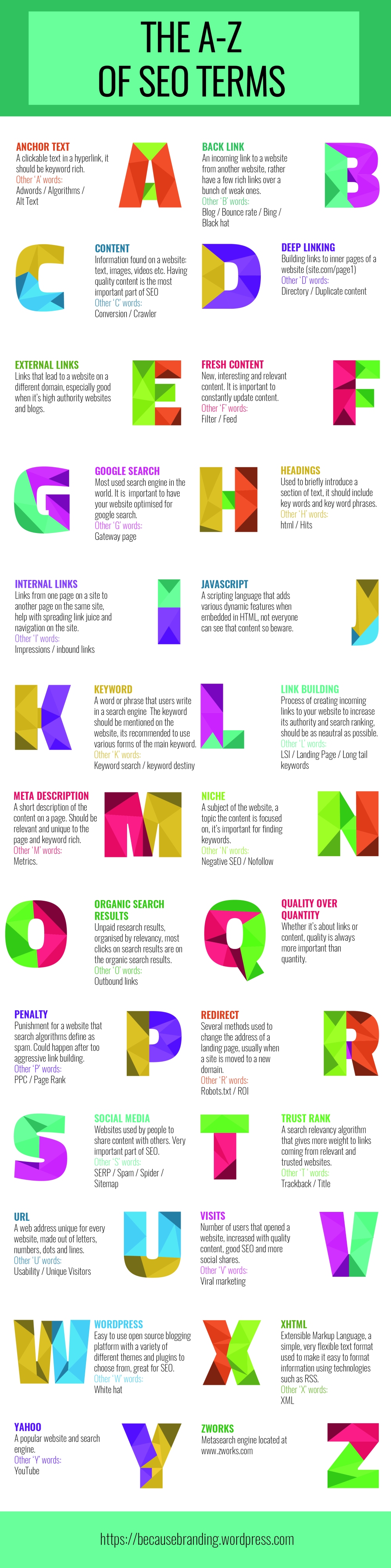 Because Branding infographic of SEO terms